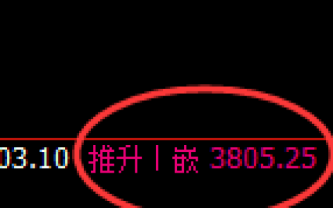 股指300：2小时周期高点，精准展开单边冲高回落