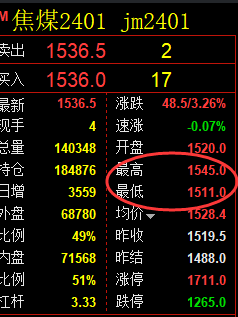 8月31日：焦煤 精准规则化（系统策略）复盘总结