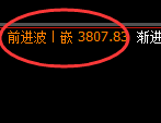 螺纹：突破3800，日线低点精准进入强势回升