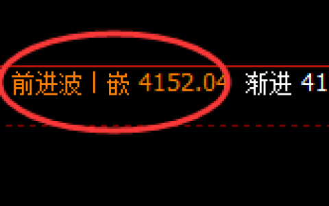豆粕：4小时高点，精准展开单边极端回撤
