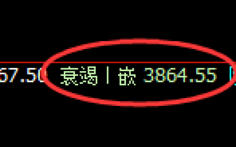 热卷：4小时低点，精准展开强势完美拉升