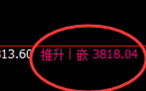 股指300：日线高点，精准展开振荡回撤