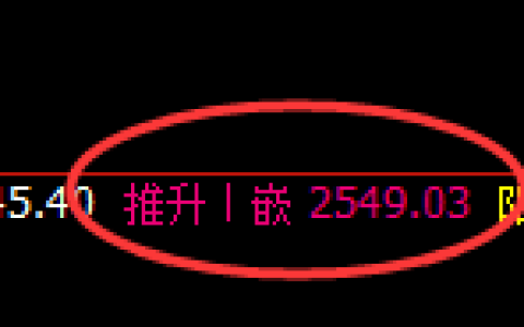股指50：日线高点，精准进入冲高回落，价格维持窄幅波动
