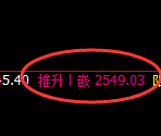股指50：日线高点，精准进入冲高回落，价格维持窄幅波动