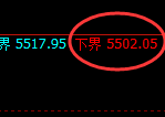 液化气：试仓低点，精准展开极端强势拉升