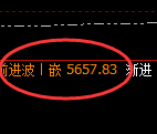 液化气：试仓低点，精准展开极端强势拉升