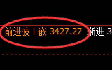 菜粕：回补高点，精准展开极端冲高回落