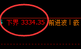 菜粕：回补高点，精准展开极端冲高回落