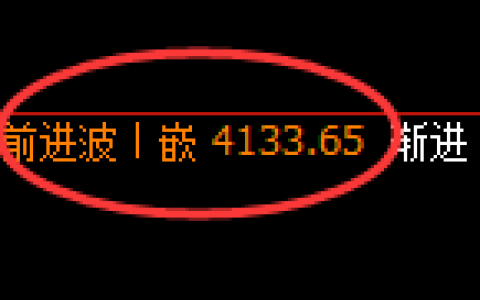 豆粕：日线高点，精准触及并单边直线下行