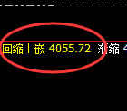 豆粕：日线高点，精准触及并单边直线下行