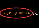 玻璃：4小时高点，精准展开快速冲高回落