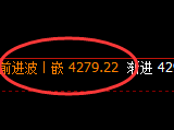 乙二醇：日线结构精准展开宽幅振荡