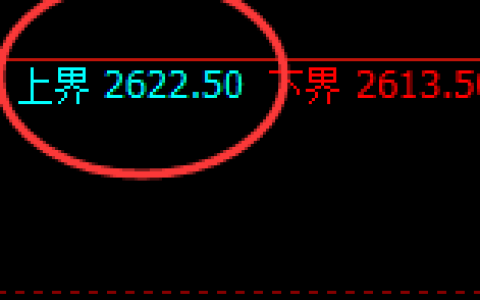 甲醇：4小时高点，精准展开极端快速洗盘