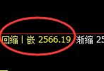 甲醇：4小时高点，精准展开极端快速洗盘