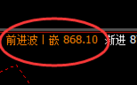 铁矿石：回补高点，精准展开极端宽幅洗盘