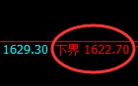 焦煤：涨超6%，试仓回撤低点，精准展开极端拉升