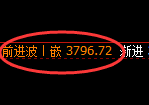 螺纹：日线结构精准展开强势振荡回升