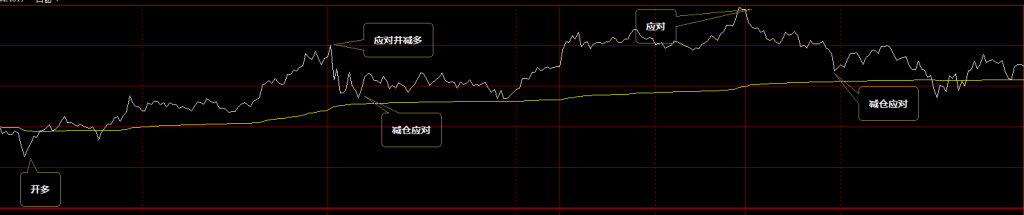 焦煤：VIP精准策略（日间）单边利润突破70点