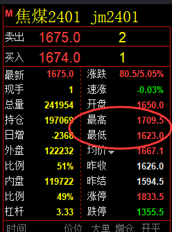 焦煤：VIP精准策略（日间）单边利润突破70点