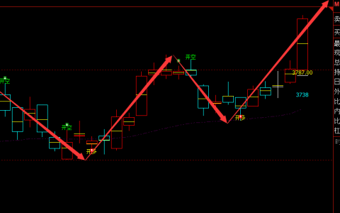 沥青：日线周期（多空信号）超98% 精准转折结构