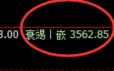 燃油：4小时周期，精准展开强势振荡修正