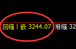 菜粕：4小时低点，精准展开极端强势修正