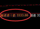 菜粕：4小时低点，精准展开极端强势修正
