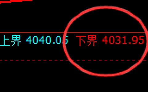 豆粕：试仓低点，精准展开强势拉升