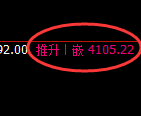 豆粕：试仓低点，精准展开强势拉升