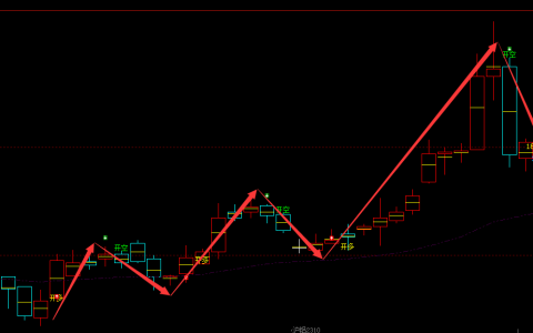 沪铝：4小时周期（多空信号）精准转折结构