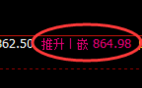 铁矿石：回补高点，精准展开快速冲高回落