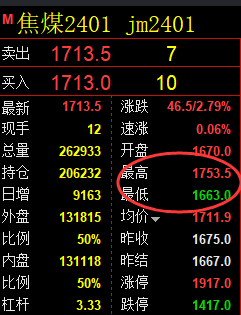 焦煤：VIP精准策略（日间）双向利润突破150点
