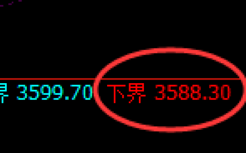 燃油：涨超4%，4小时试仓低点精准展开极端拉升