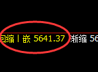 液化气：涨超2%，4小时低点精准展开极端回升