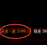 液化气：涨超2%，4小时低点精准展开极端回升