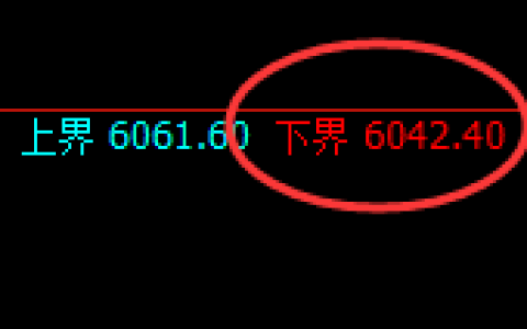 PTA：试仓低点，精准完美展开强势拉升并进入前高