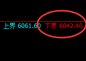 PTA：试仓低点，精准完美展开强势拉升并进入前高