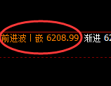 PTA：试仓低点，精准完美展开强势拉升并进入前高