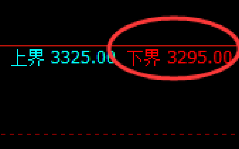 菜粕：试仓低点，精准展开积极向上修正
