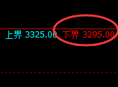 菜粕：试仓低点，精准展开积极向上修正