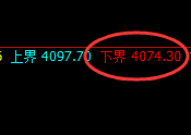 豆粕：试仓低点，精准完美展开极端拉升