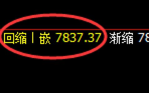 聚丙烯：4小时周期，精准展开极端宽幅洗盘