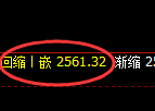 甲醇：日线结构精准展开区间强势振荡