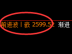 甲醇：日线结构精准展开区间强势振荡