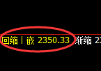 焦炭：4小时修正高点，精准进入区间强势振荡