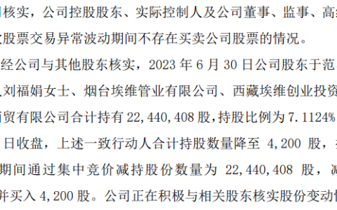 8连板牛股股东“清仓减持”违规！监管函来了