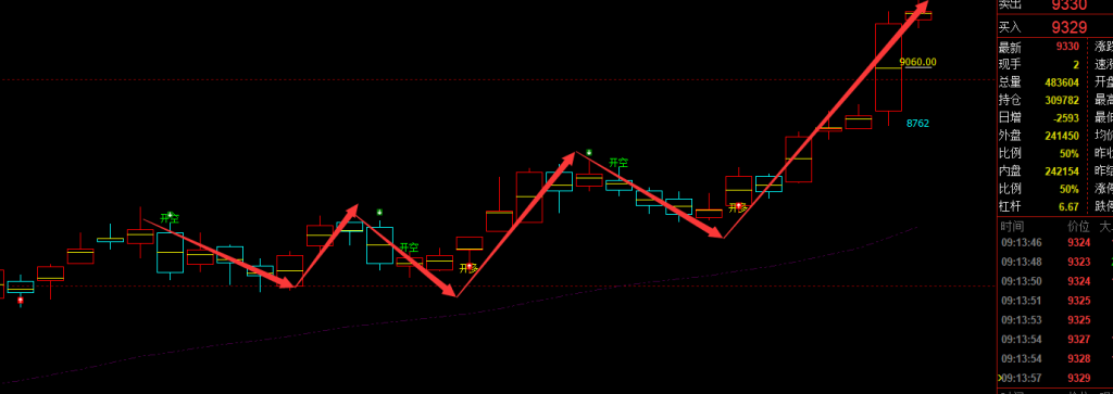 苯乙烯：日线、月线周期（多空信号）超95%精准转折结构