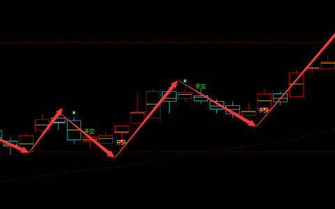 苯乙烯：日线、月线周期（多空信号）超95%精准转折结构