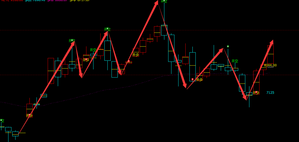 苯乙烯：日线、月线周期（多空信号）超95%精准转折结构