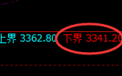 菜粕：试仓低点，精准延续4小时回补洗盘结构